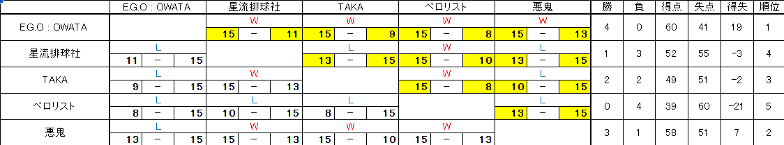 waraukado杯予選試合結果