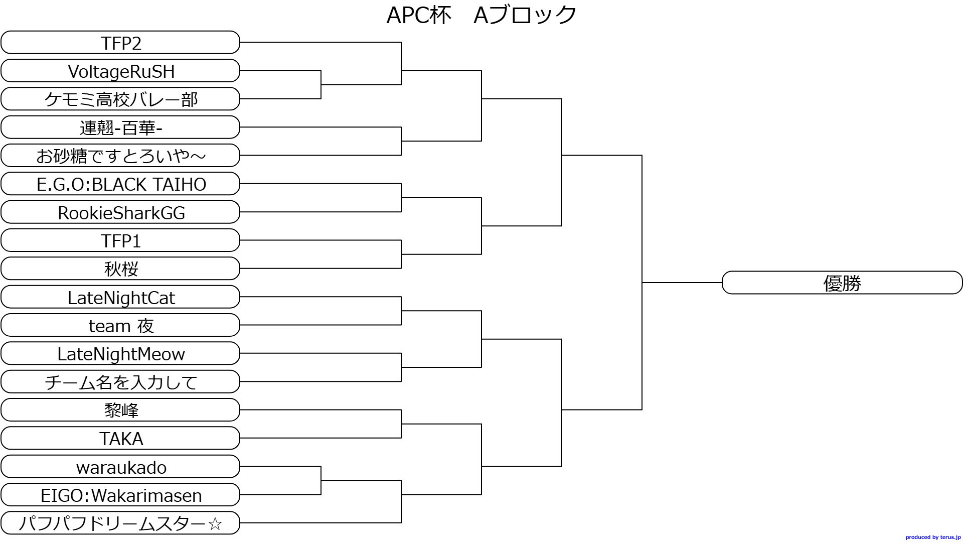 APCアジア王冠Aブロック